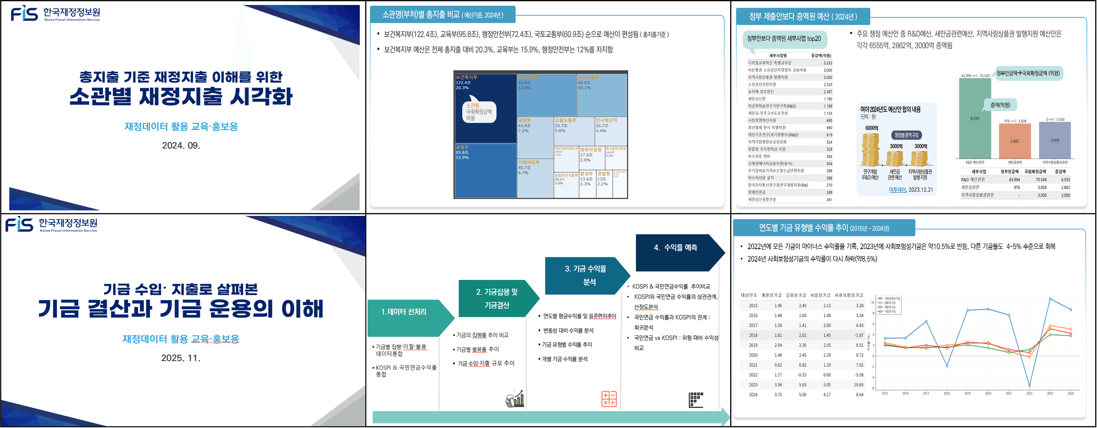 한국재정정보원 재정데이터 활용 분석 프로젝트